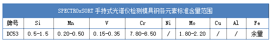 SPECTROxSORTMK体育(中国)国际平台检测模具钢各元素标准含量范围